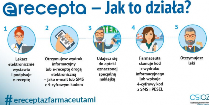 E-recepta